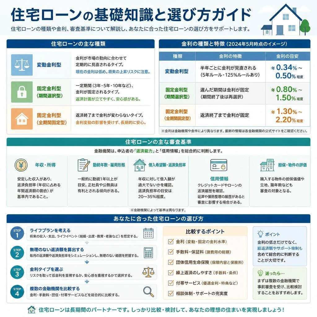 住宅ローンを賢く利用するために